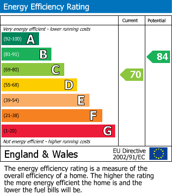 EPC For Netherton, Huddersfield, West Yorkshire