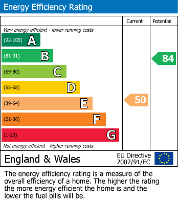 EPC For Honley, Holmfirth