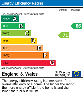 EPC For Ferndale, Huddersfield