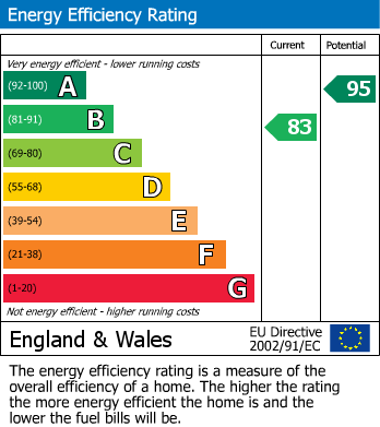 EPC For Meltham, Holmfirth