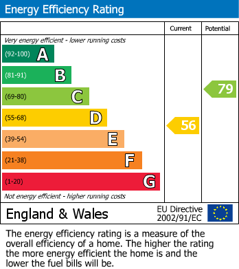 EPC For Scapegoat Hill, Huddersfield