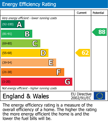 EPC For Kirkheaton, Huddersfield