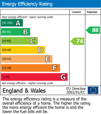 EPC For Netherton, Huddersfield