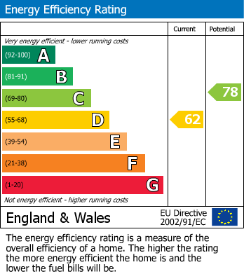 EPC For Netherton, Huddersfield