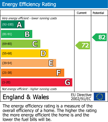 EPC For Farnley Tyas, Huddersfield