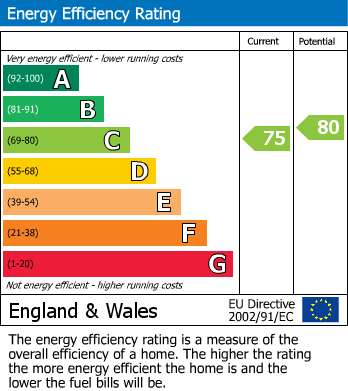 EPC For Honley, Holmfirth