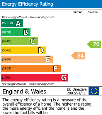 EPC For Honley, Holmfirth, West Yorkshire