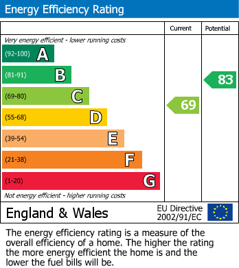 EPC For Scholes, Holmfirth