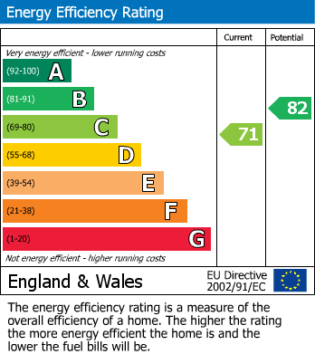 EPC For Holmbridge, Holmfirth