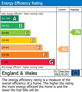 EPC For Honley, Holmfirth