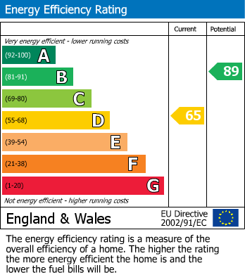 EPC For Honley, Holmfirth