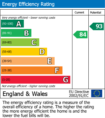 EPC For Netherton, Huddersfield