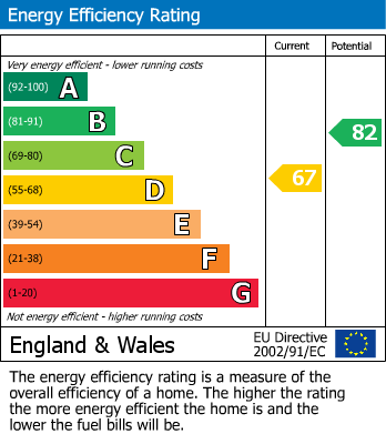 EPC For Fixby, Huddersfield